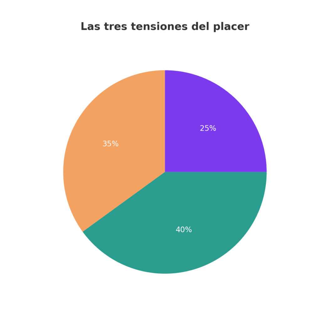 Maridajes que nadie se atreve a confesar: pizza, ramen y un Chardonnay con actitud4